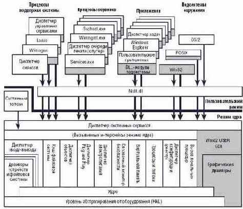 Два в одном